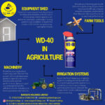 The Farmers handbook: WD-40 in Agriculture